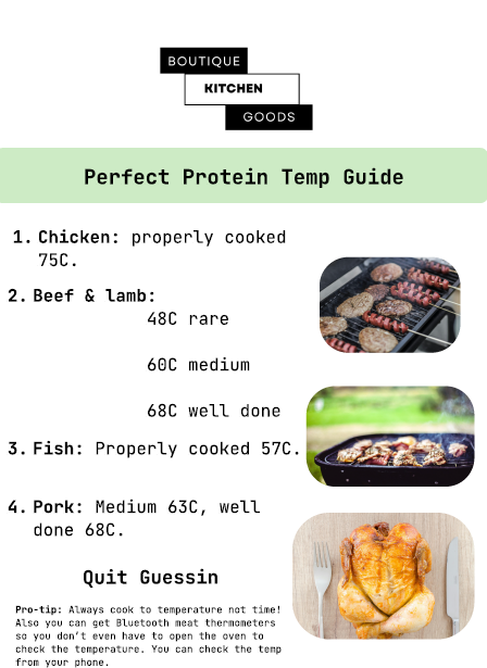 FREE: Meat, Fish, Steaks & More: Ideal Temps at a Glance (PDF)